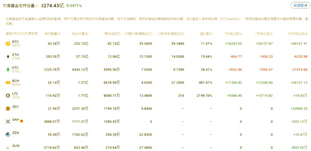Bitcoin network chart showing mining difficulty and hash rate surges