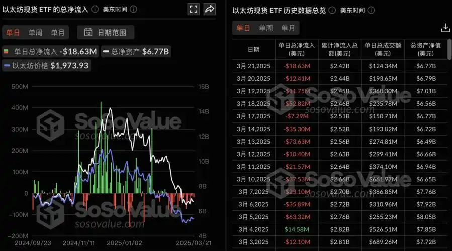Advanced Ethereum mining setup